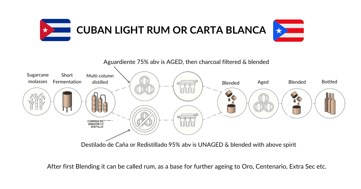 EMBRACING THE DIFFERENT RUM STYLES Embracing the Different Rum Styles